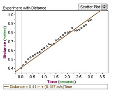 distgraph