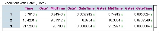 pgcasetable