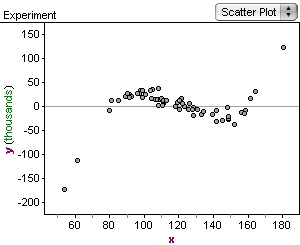 polynomialregressiongraph