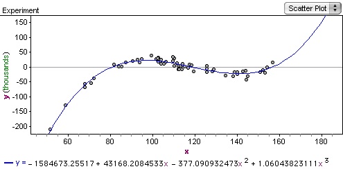 polynomialregressiongraphweqn